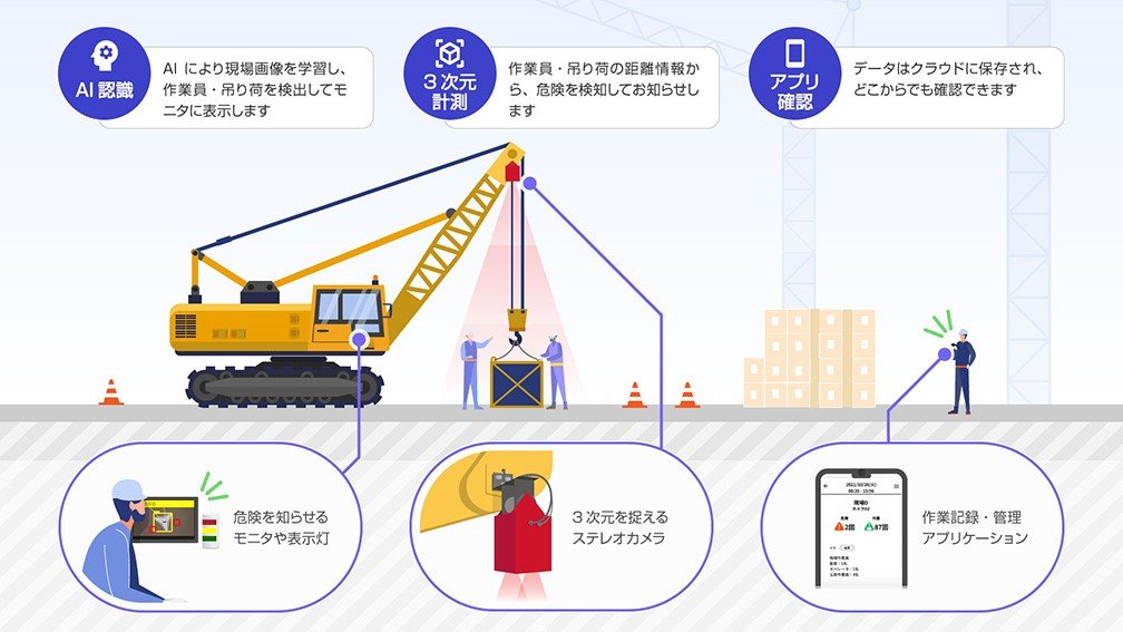 「クレーン作業安全支援システム」イメージ