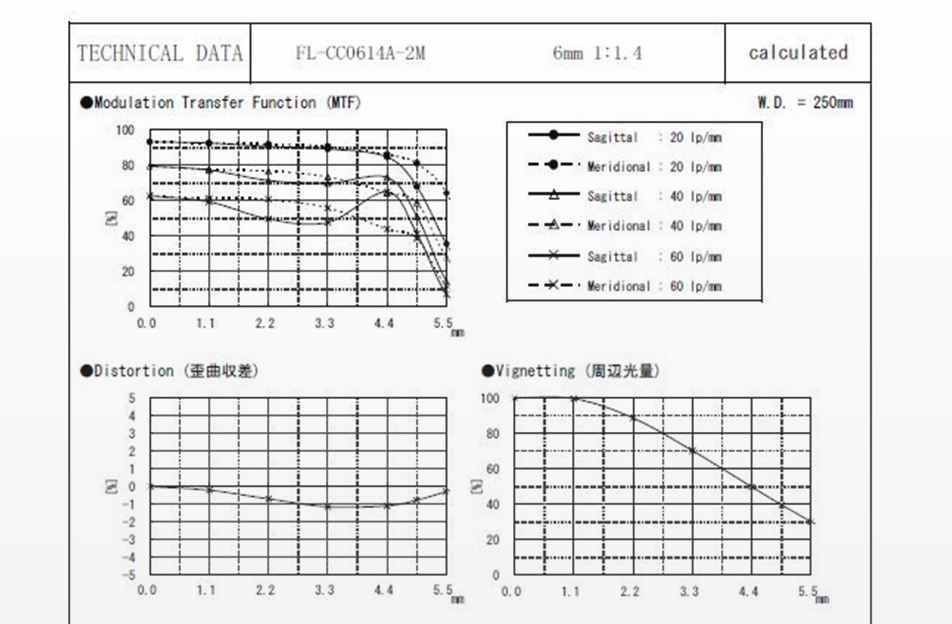 技術資料